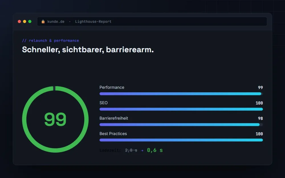 Projekt: Relaunch & Performance-Optimierung